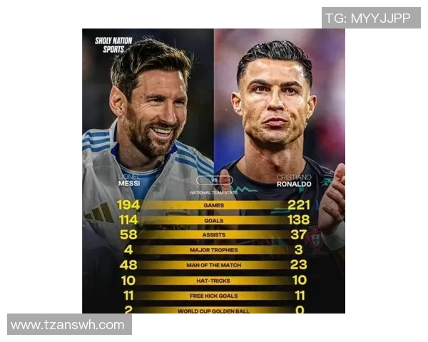 全球足坛三大巨星争锋：梅西、C罗与哈兰德谁主未来足坛格局